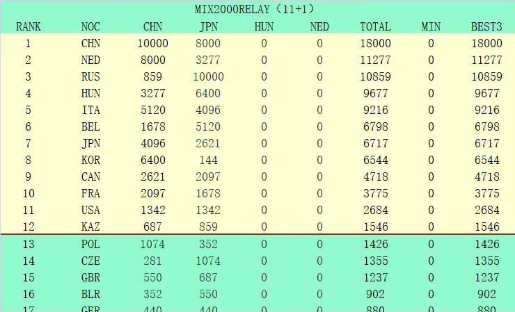 阿斯报指出，在外租的球员中，巴萨可以出售7人，收回约8500万欧的资金。